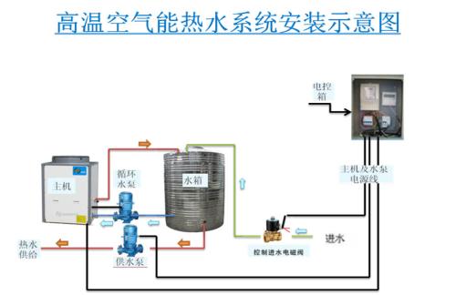 空气能热水器 新型热水器三点看懂