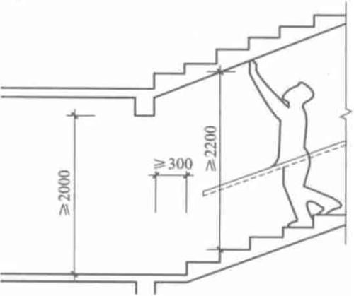 楼梯的高度和宽度一般是多少 楼梯的高度和宽度标准尺寸揭秘