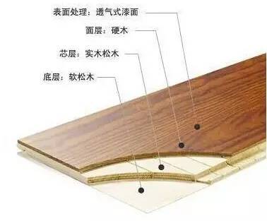 实木复合地板怎么铺实木复合地板5大优点