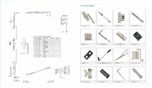门窗五金配件有哪些 门窗五金配件介绍