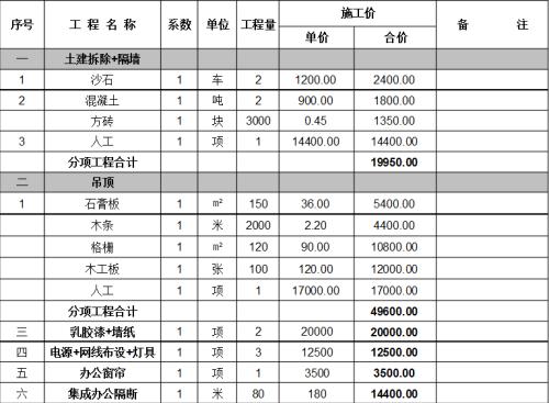 办公室装修费用费用项目解析