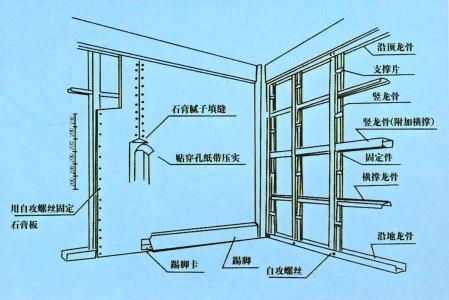 隧道搭龙骨怎么安装_斜顶轻钢龙骨怎么安装