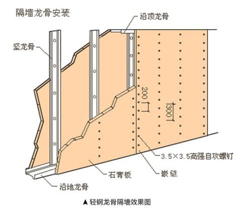 如何辨别龙骨的质量轻钢龙骨隔墙安装规范