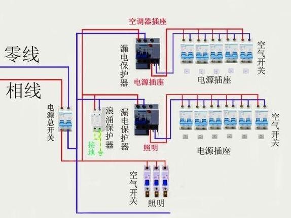 家庭电路设计要留意哪些要点