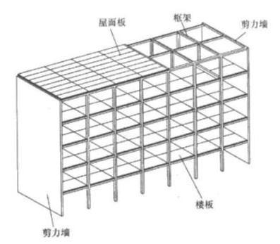 框架剪力墙结构优点以及注意事项