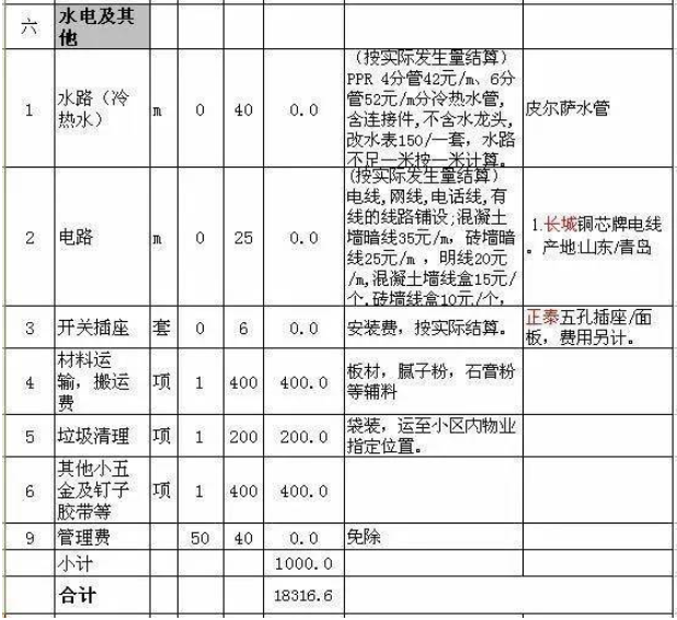 昆山装修房子需要注意哪些问题,跟装修公司谈价格的时候需要注意哪些