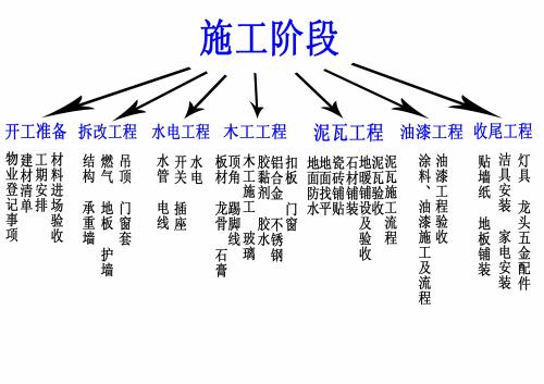 毛柸房装修流程解析