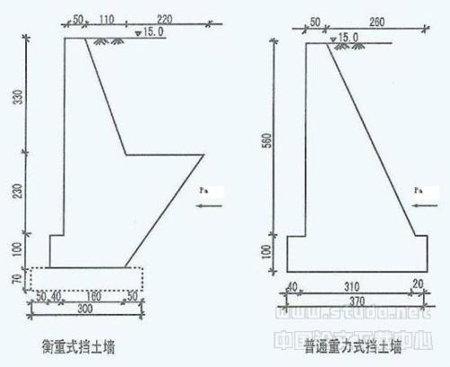 重力式挡土墙的介绍筑爱的精灵提出剪力墙结构简介剪力墙的定义与功能