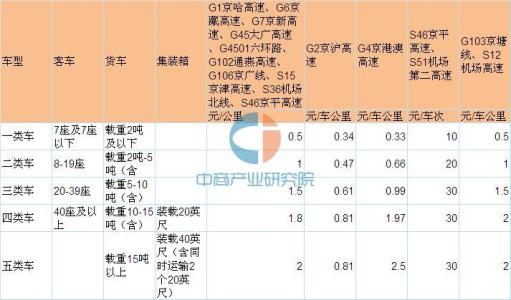 北京装修拆除费计算方法及收费标准