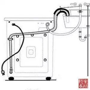下排水和上排水洗衣机区别大揭秘