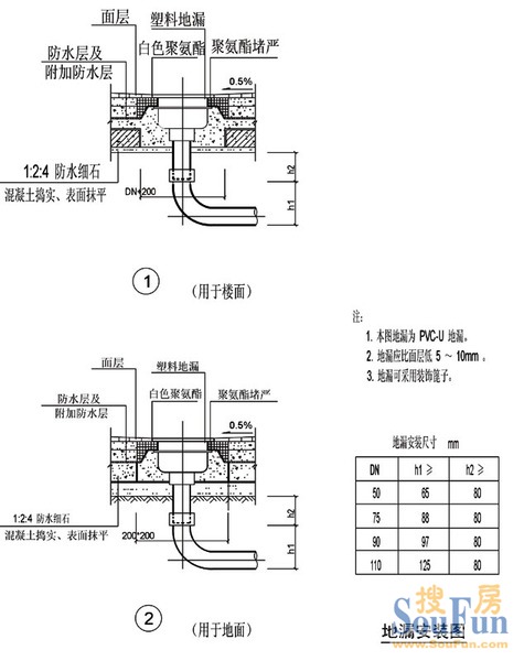 各种地漏尺寸规格介绍教你选购地漏