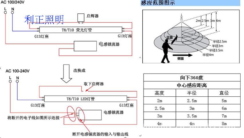 led感应灯原理是什么 led感应灯原理介绍