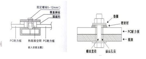 耐力板如何安装