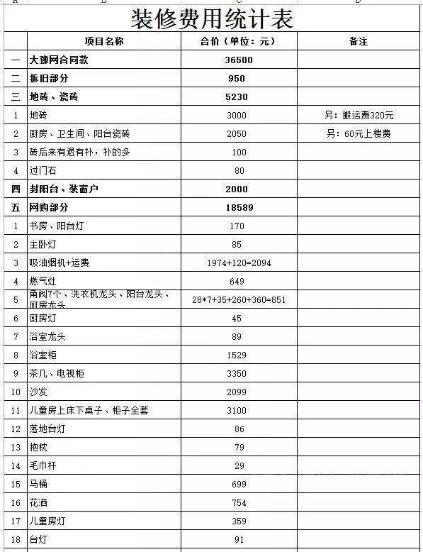 北京80平米房子装修预算清单 软装费用高居不下该怎么