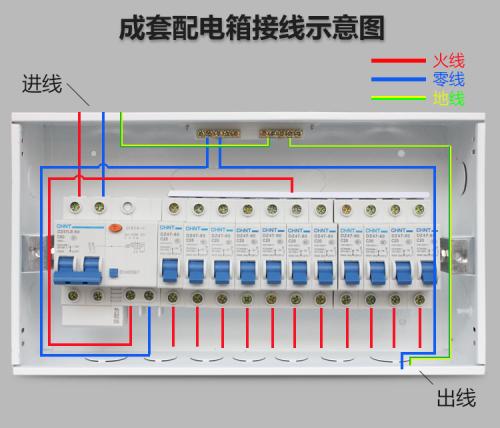 配电箱的分类以及工作原理