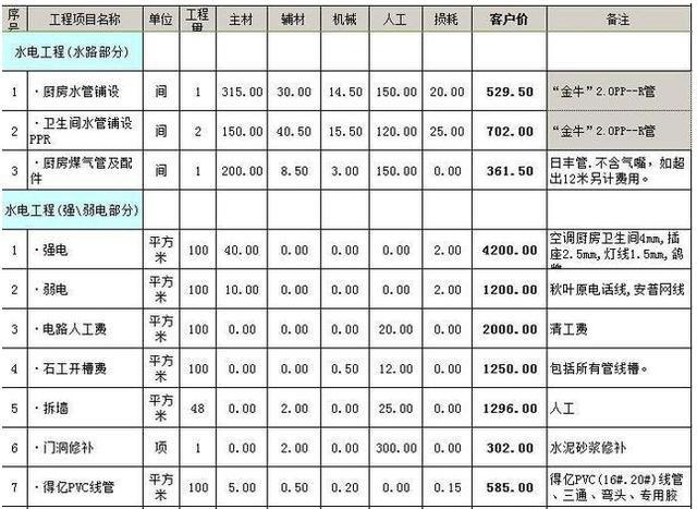 水电改造怎么收费水电改造费用计算介绍