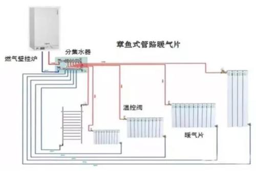 暖气片取暖是通过锅炉烧出的热水或蒸汽通过管道进入建筑物内的暖气片