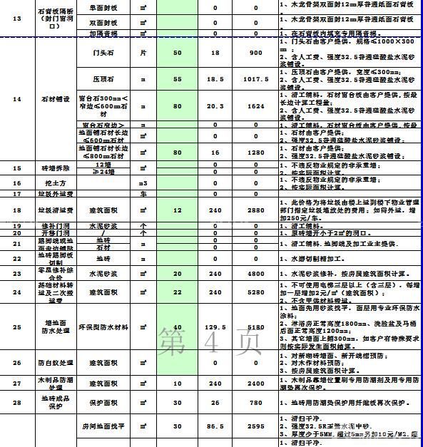 北京别墅装修公司报价表预算造价都有哪些误区