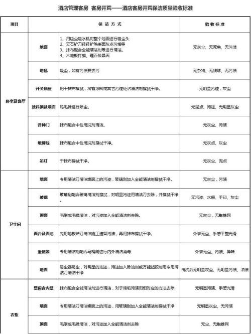 开荒保洁常见费用及验收标准