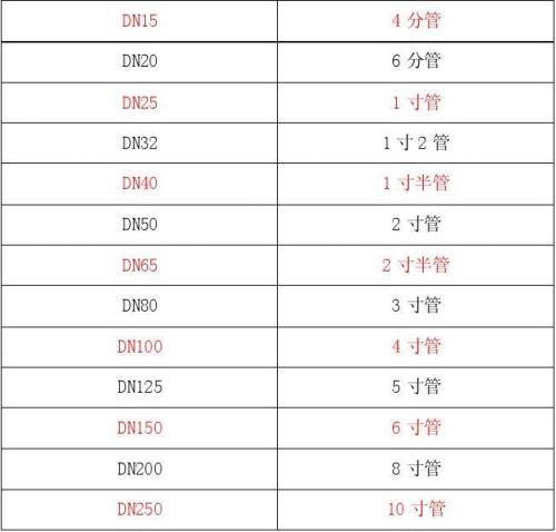 64%rj_lu提出水管接头规格 水管接头尺寸 水管接头价格表的问题,墙根