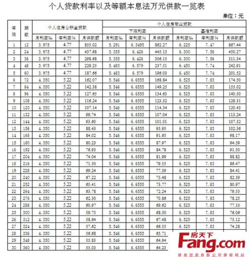 房贷的计算公式到底怎么算 计算公式又是什么