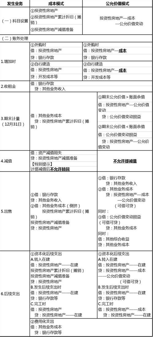 详解房屋装修费用满足固定资产确认条件