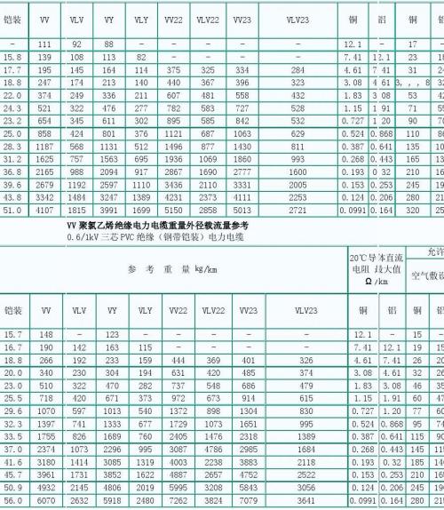 经常使用电线规格型号对比表