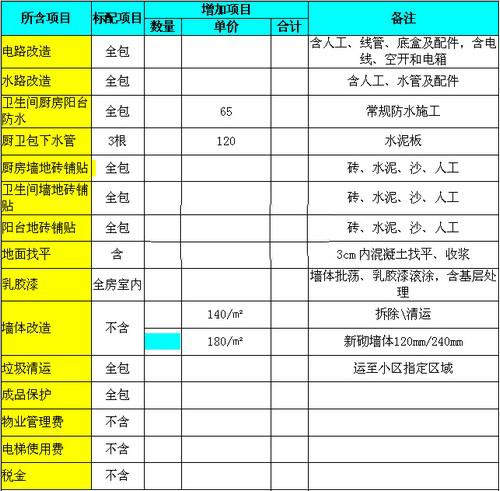 装修全包套餐报价装修全包包括哪些