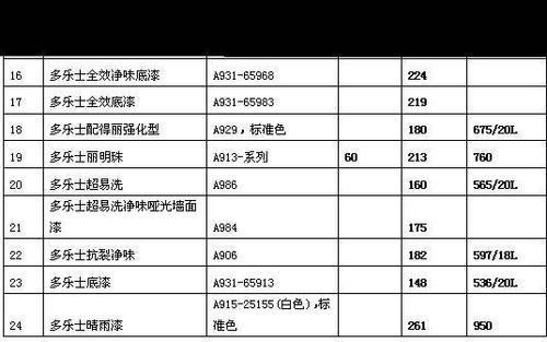 多乐士墙面漆价格表一览