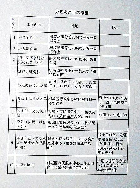 上海房产证加名办理流程及费用介绍