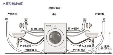 滚筒洗衣机尺寸与安装技巧