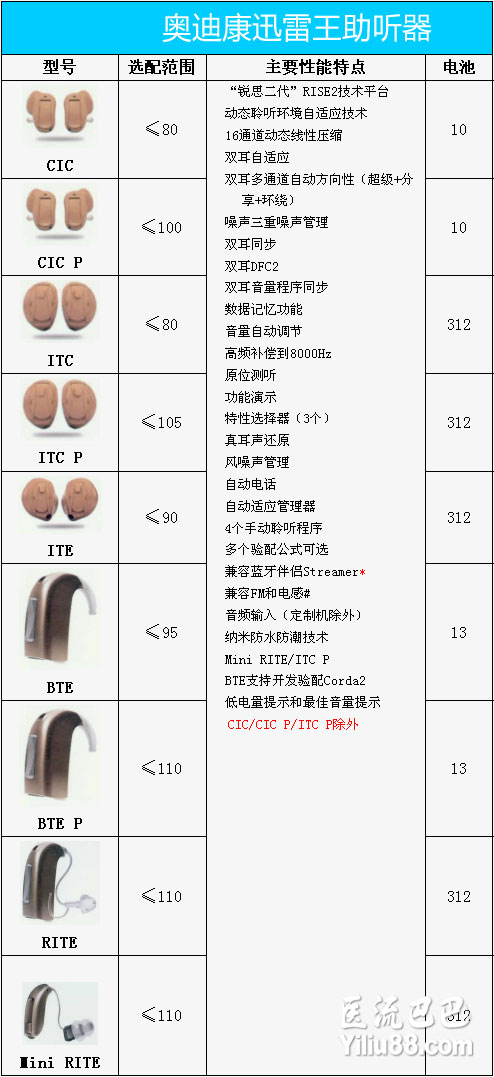 奥迪康助听器如何 奥迪康助听器价格