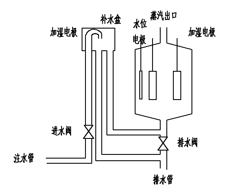 电极加湿器原理是什么