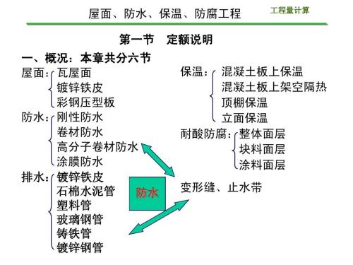 屋面涂抹防水材料分类建筑防水知识分享