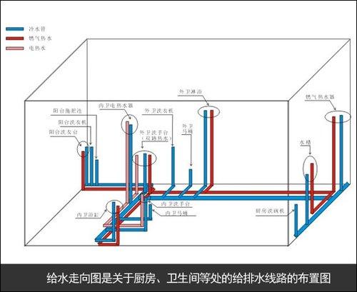 厨房装修尺寸图 卫生间装修尺寸图