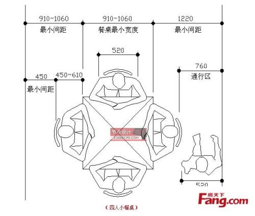 一般四人餐桌尺寸是多少