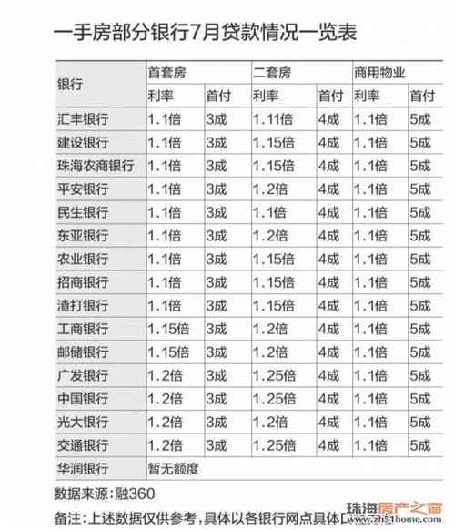 上海各银行装修贷款利率是多少钱 简单装修预