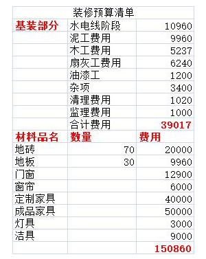 2019年120平方装修预算表120平装修报价清单