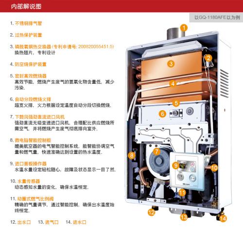 能率燃气热水器技术优势分析