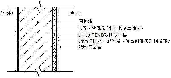 保温砂浆施工工艺以及注意事项都包括哪些