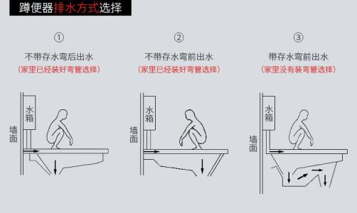 卫浴蹲便器水箱尺寸卫浴的选择技巧