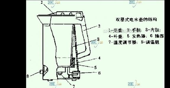 电热水壶原理是什么电热水壶原理介绍