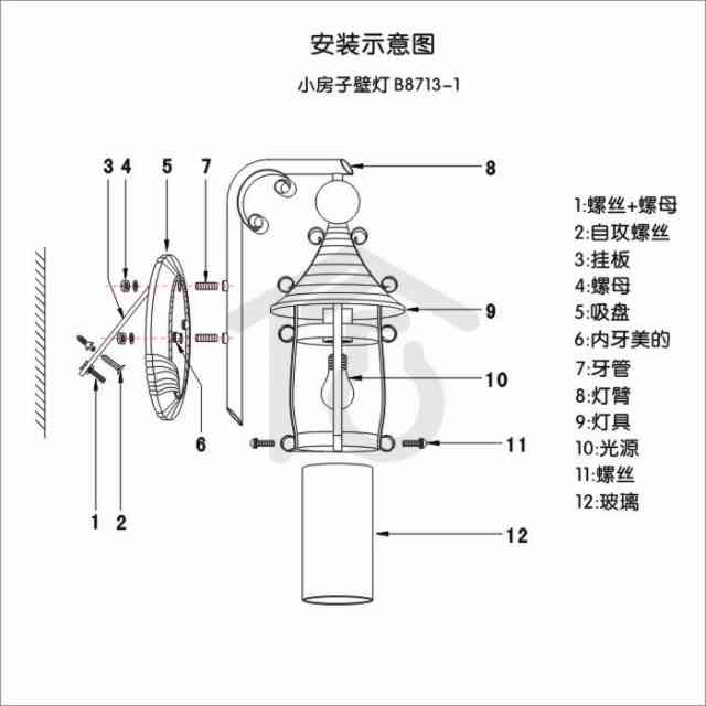 壁灯的安装位置以及方法