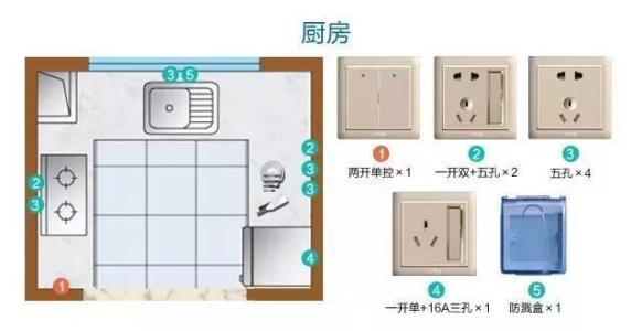 家装开关插座布局需要注意什么问题