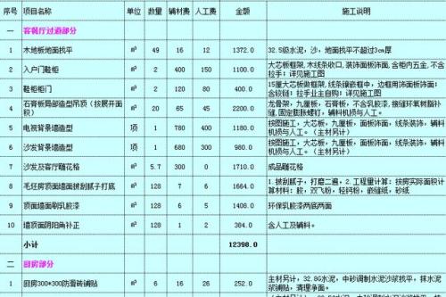 70毛坯房装修预算表 如何避免购房合同陷阱