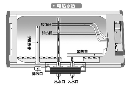 即热式电热水器和燃气热水器的区别详解