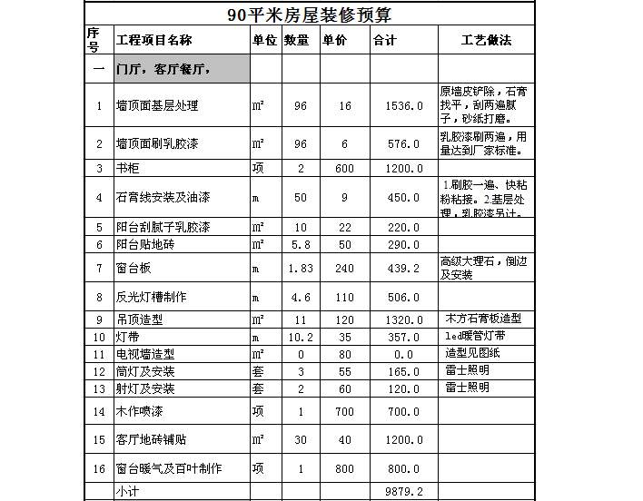 上海装修工刷墙一天多少钱 如何全面审核装修预算书？