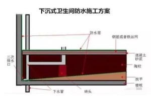 下沉式卫生间有什么好处 为什么要做下沉式卫生间