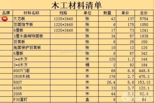 木工材料清单及价格