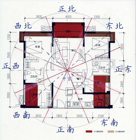 房屋坐向与风水怎么看